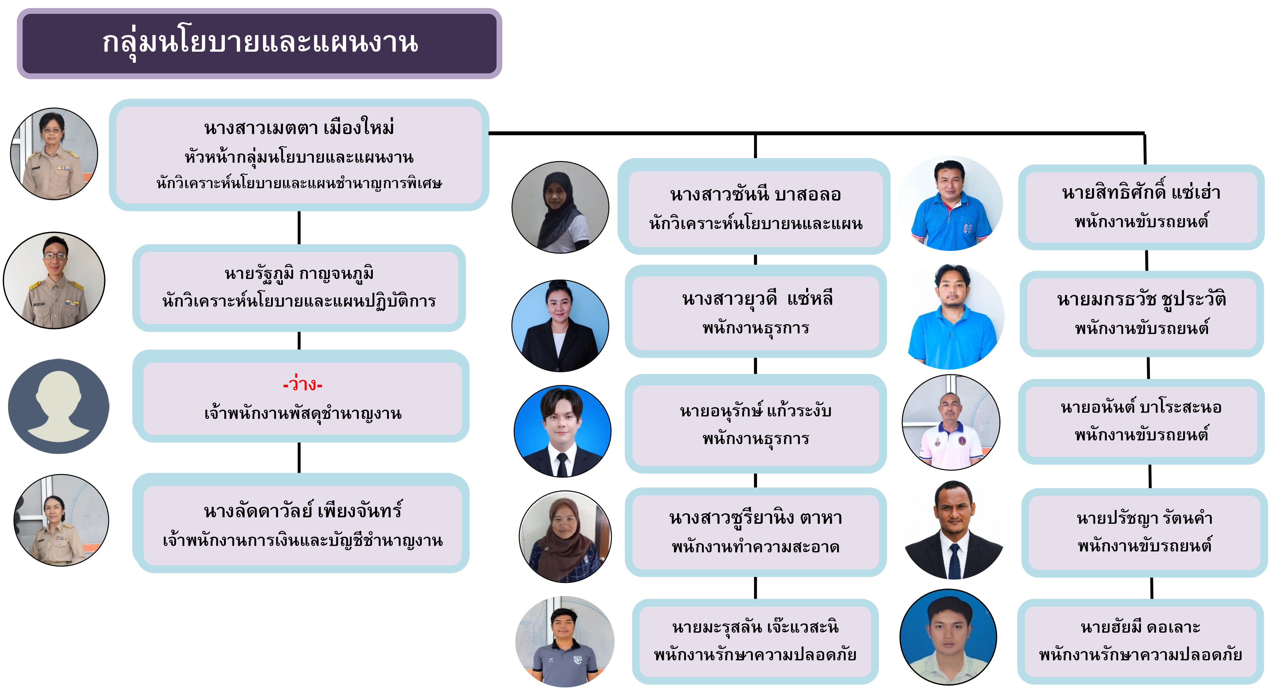 โครงสร้างบุคลากร 68 - ล่าสุด_page-0002