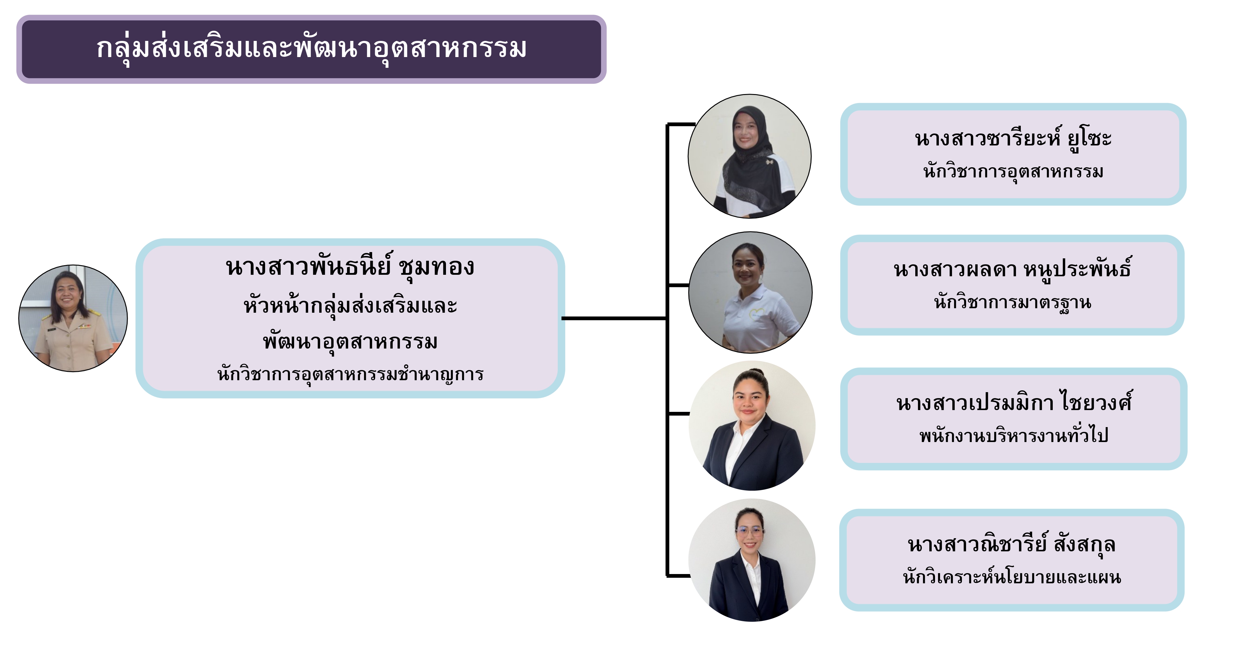 โครงสร้างบุคลากร 68 - ล่าสุด_page-0003