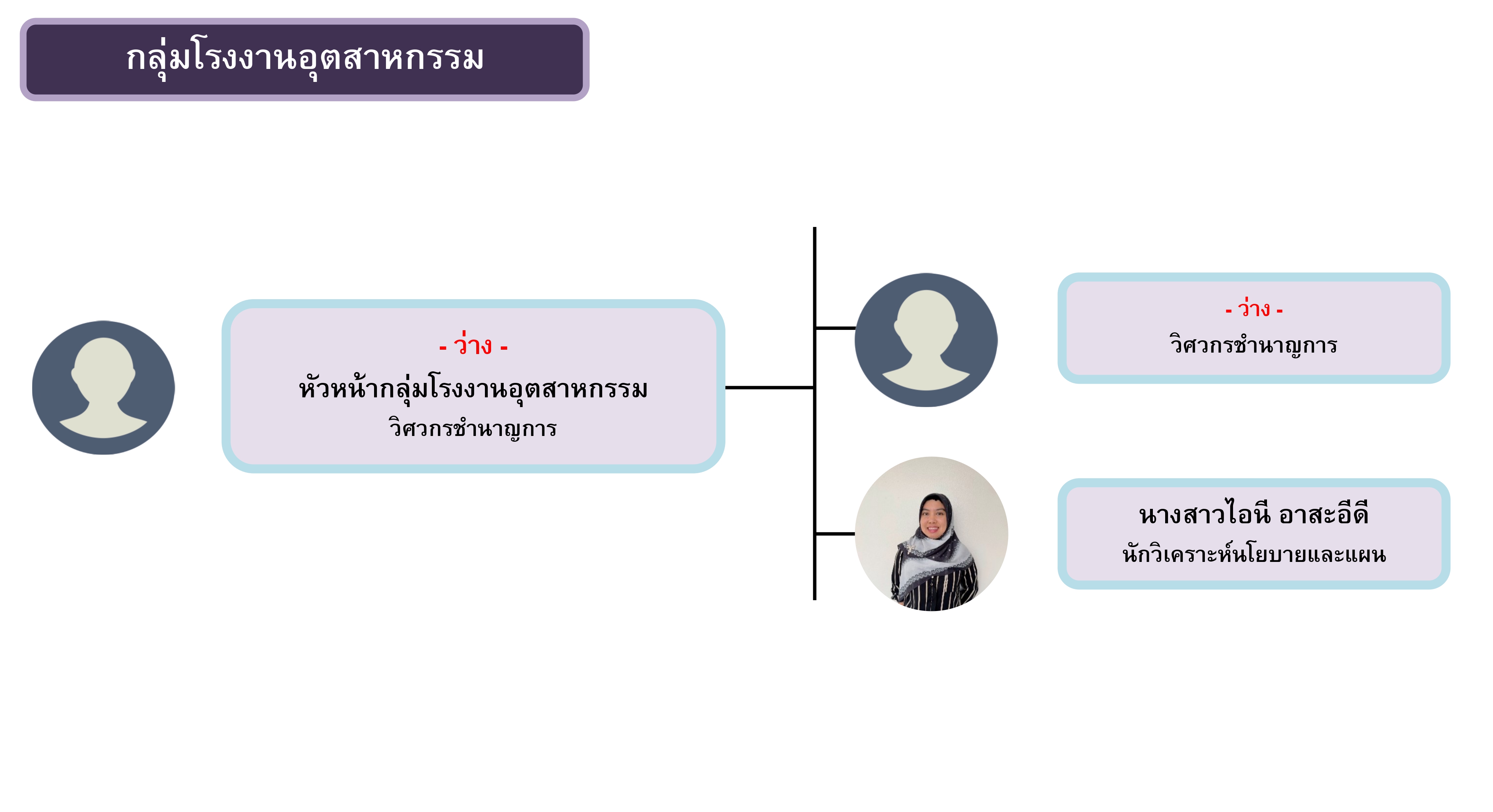 โครงสร้างบุคลากร 68 - ล่าสุด_page-0004