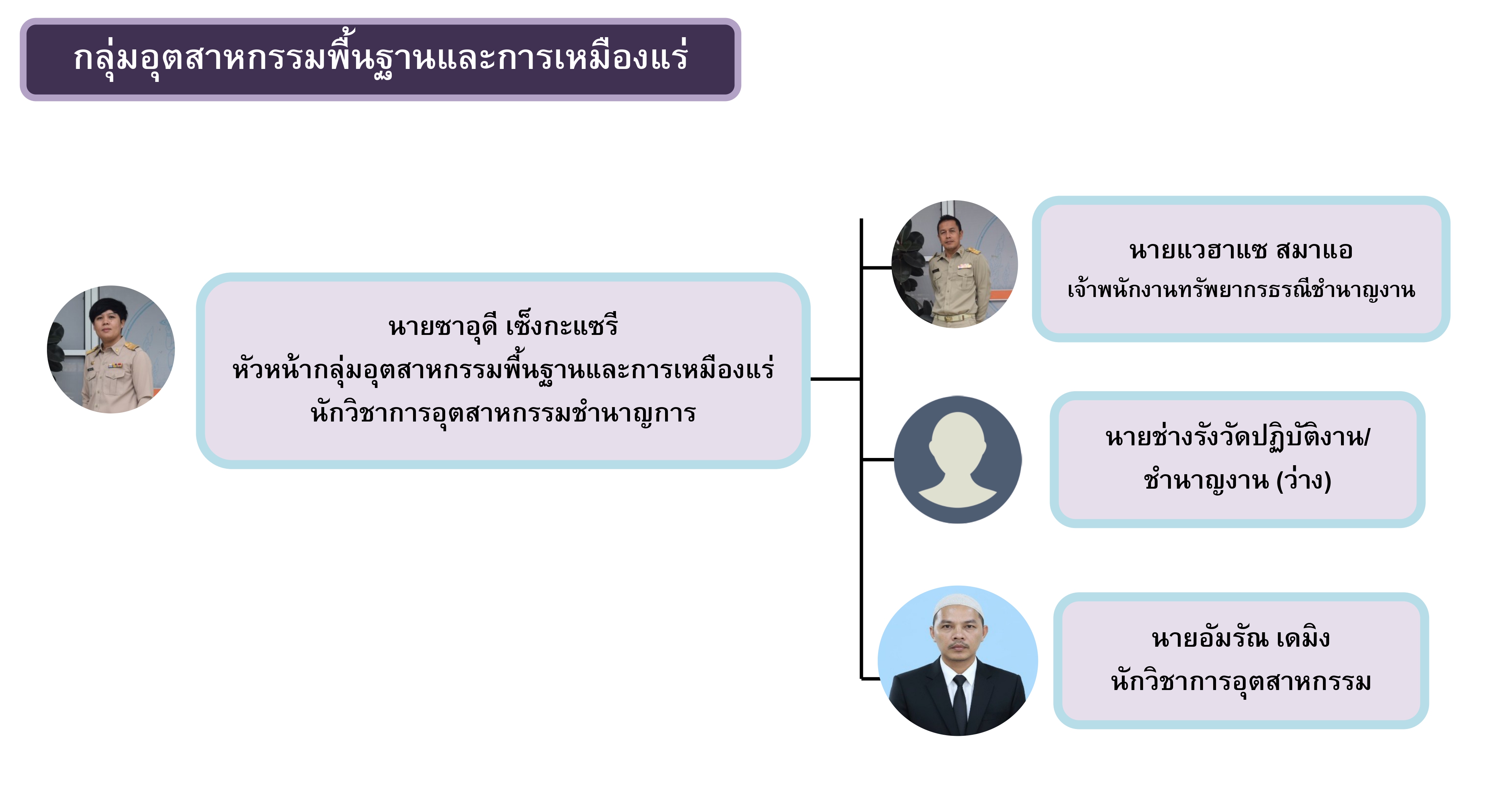 โครงสร้างบุคลากร 68 - ล่าสุด_page-0005